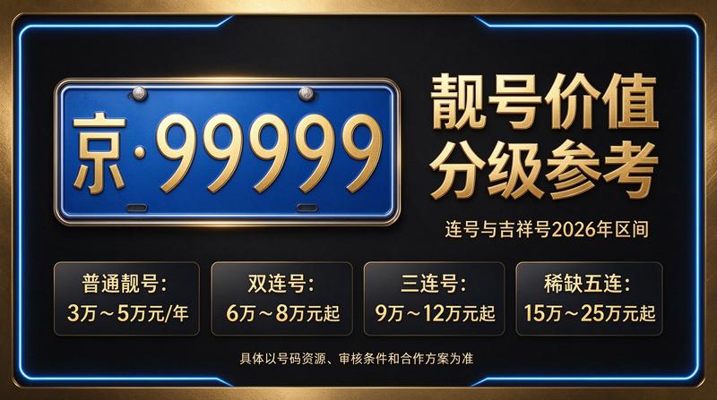 2026年北京车指标价格走势分析图